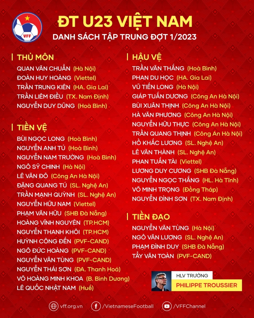 Hé lộ 3 cái tên không phải 'trò cưng' của HLV Philippe Troussier 252948