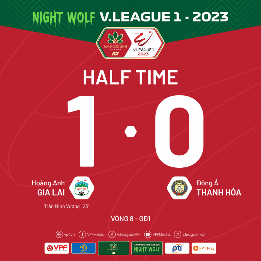 Trực tiếp HAGL 1-0 Thanh Hóa: Siêu phẩm của Minh Vương 282213