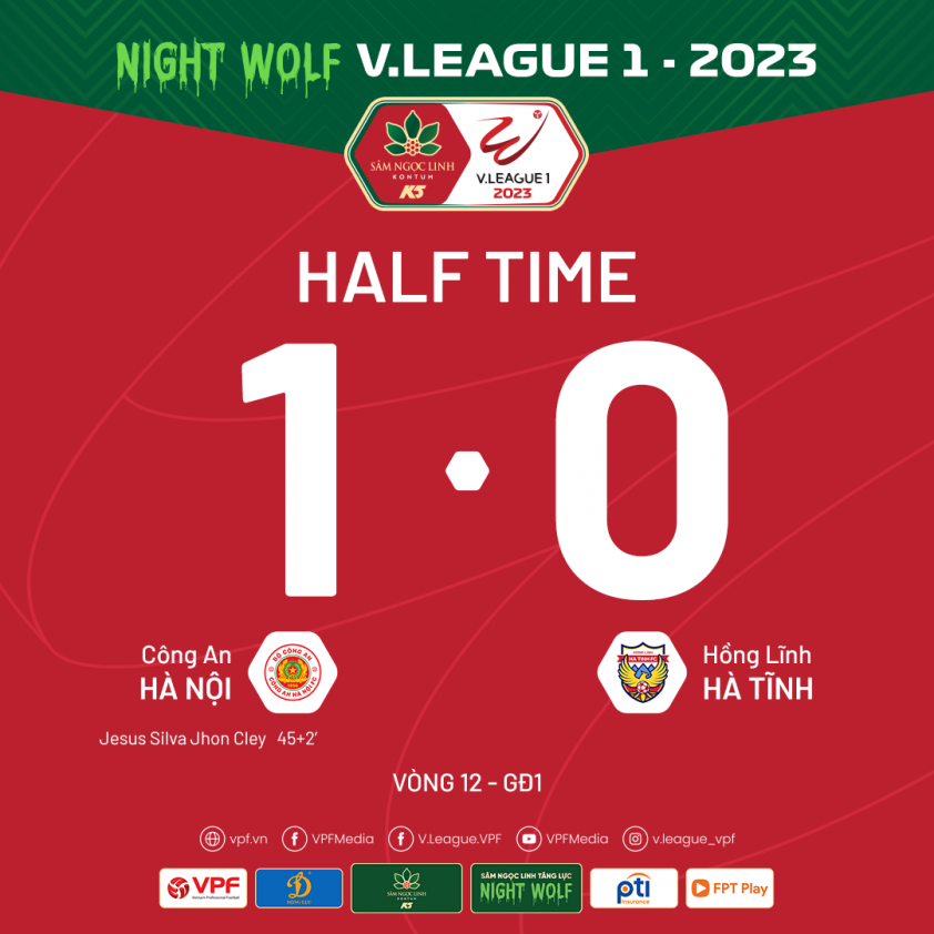 Trực tiếp CAHN 1-0 Hà Tĩnh: Chủ nhà áp đảo 295861