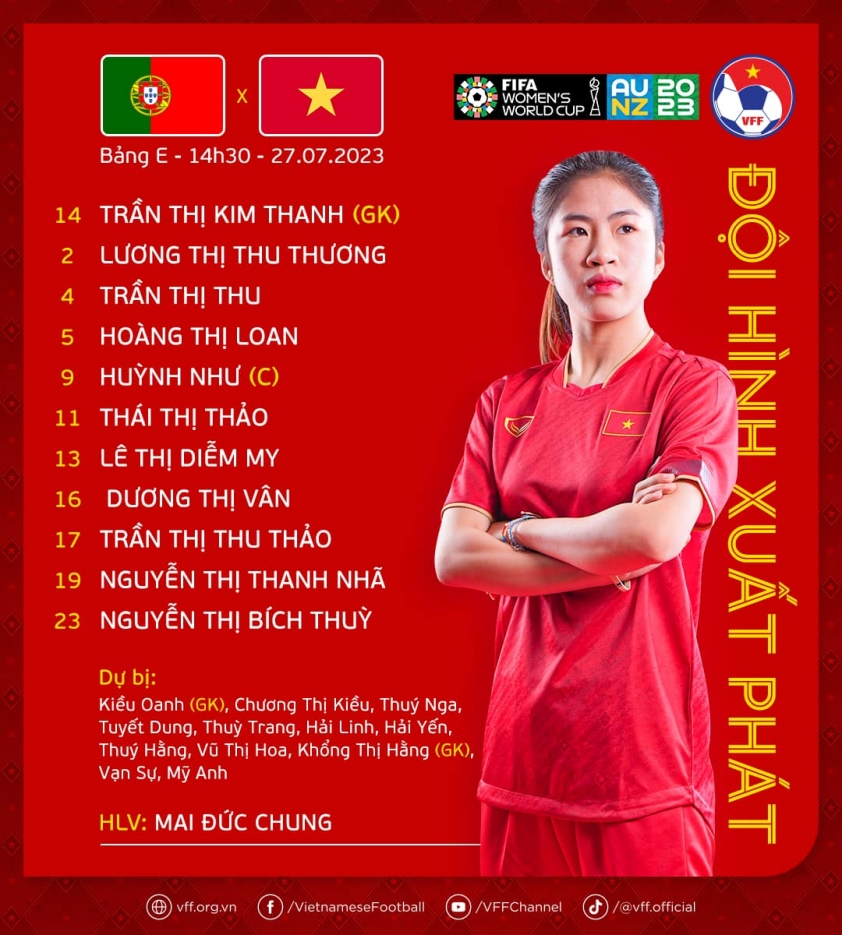 Trực tiếp nữ Việt Nam vs nữ Bồ Đào Nha: Thanh Nhã, Dương Thị Vân đá chính 308066