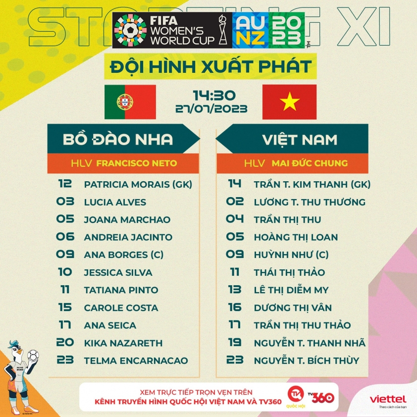 Trực tiếp nữ Việt Nam vs nữ Bồ Đào Nha: Thanh Nhã, Dương Thị Vân đá chính 308082