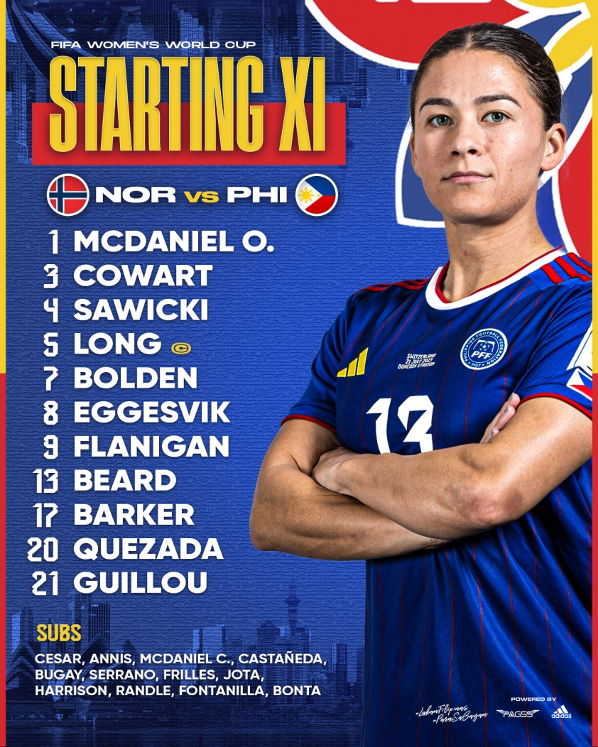 Trực tiếp nữ Na Uy vs nữ Philippines: Chờ đợi lịch sử 309131