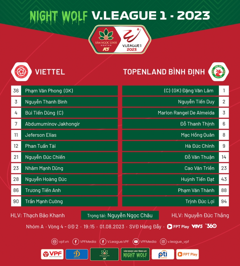 Trực tiếp Viettel vs Bình Định, 19h15 hôm nay 01/8 310088