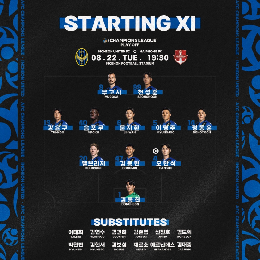 Trực tiếp Incheon United vs Hải Phòng, 17h30 hôm nay 22/8 316670