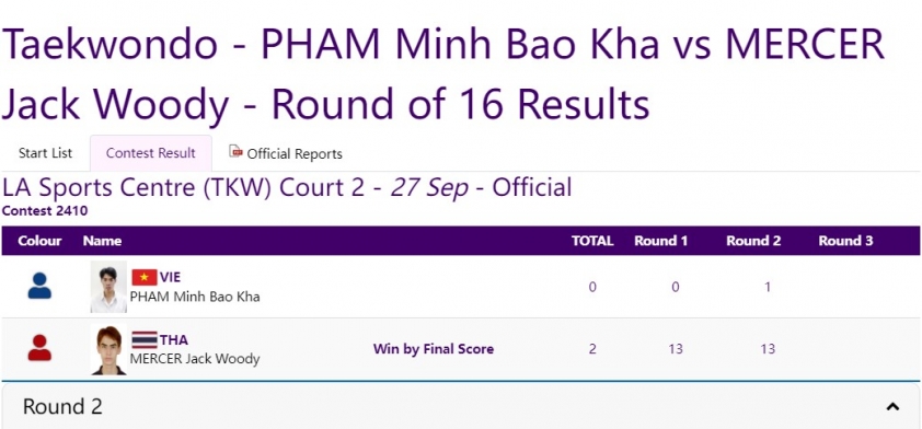 Trực tiếp ASIAD 2023 hôm nay 27/9: Thúy Vi rớt top 3 333122