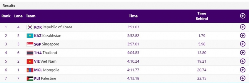 Trực tiếp ASIAD 2023 hôm nay 27/9: Thúy Vi rớt top 3 333124