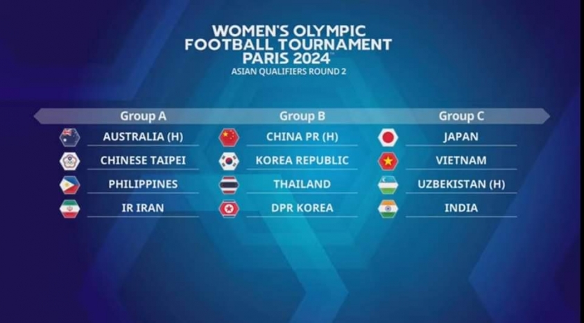 Lịch thi đấu vòng loại Olympic 2024 của ĐT nữ Việt Nam 337228