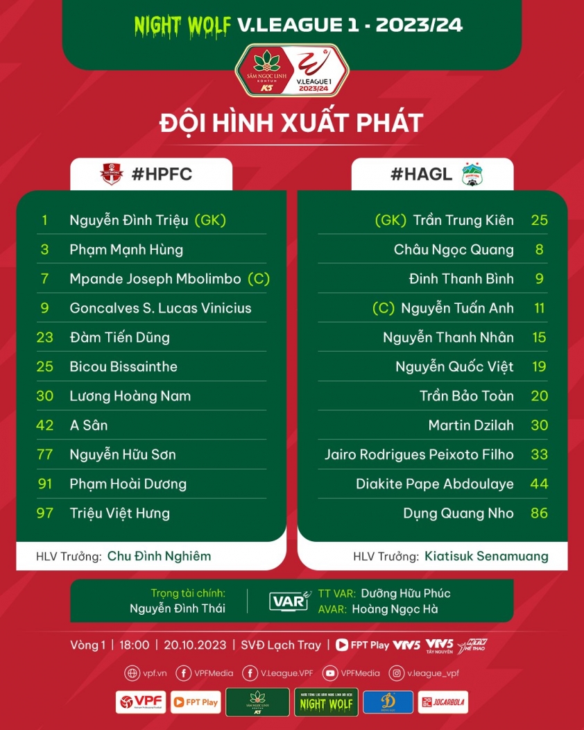 Trực tiếp Hải Phòng vs HAGL, 18h00 hôm nay 20/10 344159