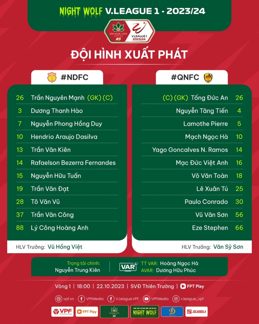Trực tiếp Nam Định vs Quảng Nam, 18h00 hôm nay 22/10 344814