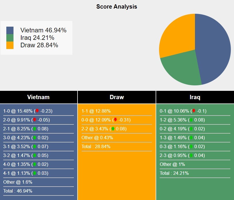viet-nam-vs-iraq.jpg