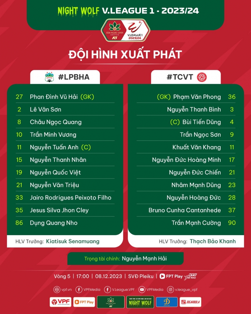 Trực tiếp HAGL vs Thể Công Viettel, 17h00 hôm nay ngày 08/12 369754