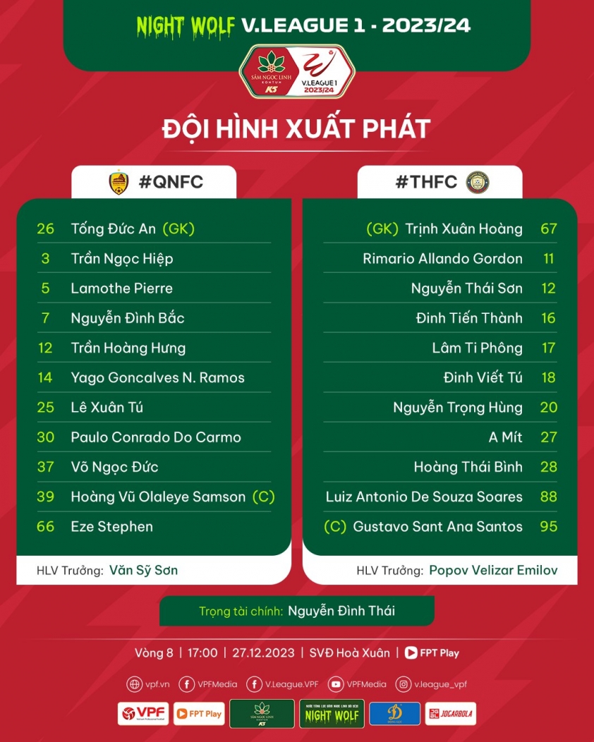 Trực tiếp Quảng Nam vs Thanh Hóa: Đã có link xem 380294
