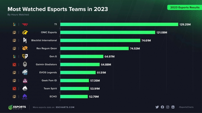 lmht-mobilelegends-2-1704441823410473155346-1704823270.jpg