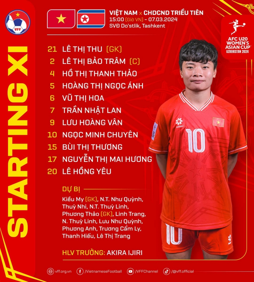 Trực tiếp U20 Việt Nam vs U20 Triều Tiên, 15h00 hôm nay 7/3 417683