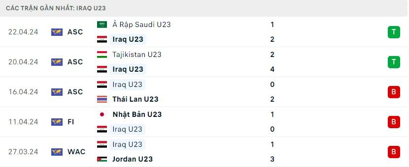 Trực tiếp U23 Việt Nam vs U23 Iraq: Tiến vào bán kết 452368