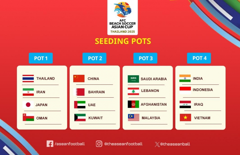 Việt Nam cùng nhóm với Indonesia ở vòng loại giải World Cup 570644