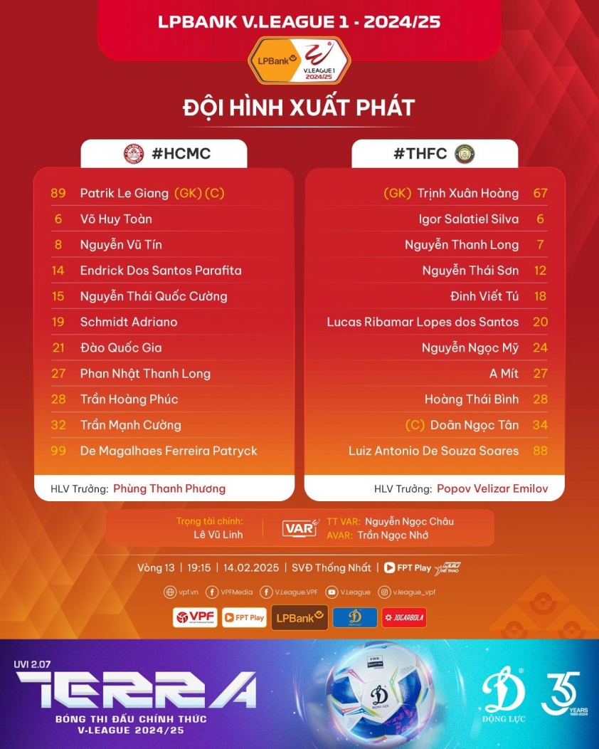 Trực tiếp TP HCM vs Thanh Hóa, 19h15 hôm nay 14/2 593358