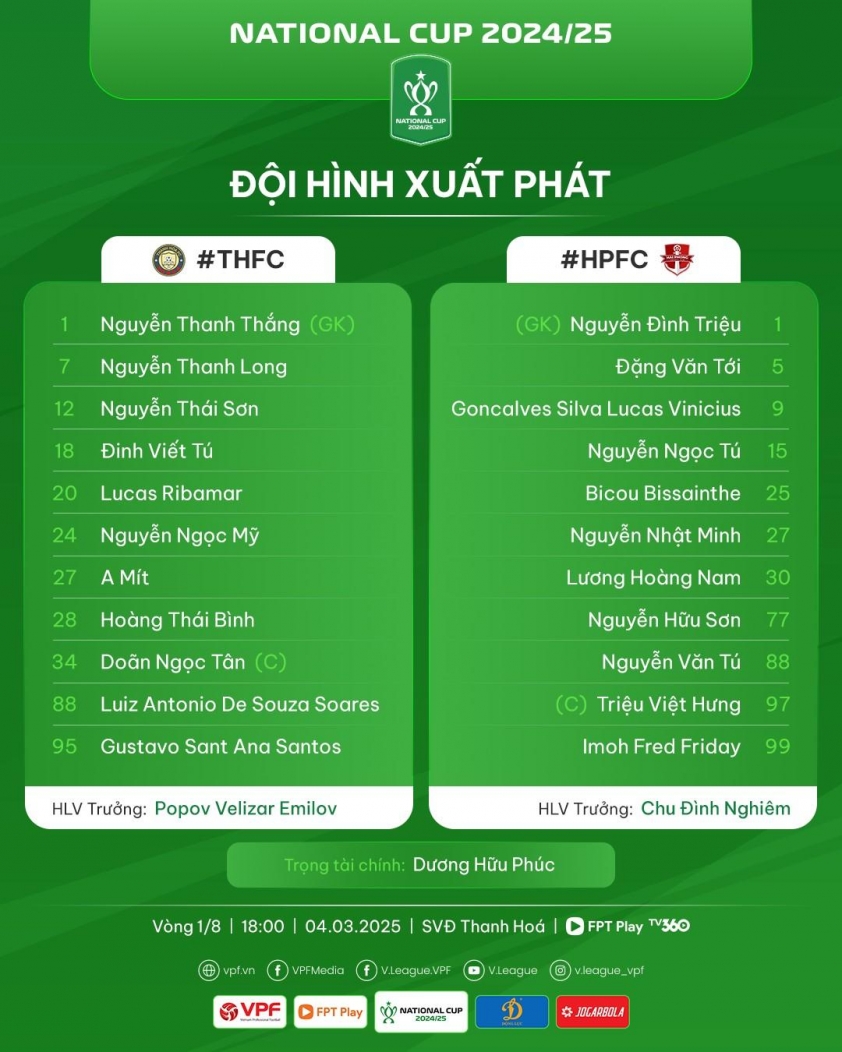 Trực tiếp bóng đá Thanh Hóa vs Hải Phòng, 18h00 hôm nay 4/3 600149