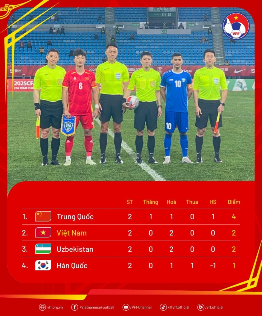 U22 Việt Nam vs U22 Trung Quốc: Chạm tay vào chức vô địch 609858