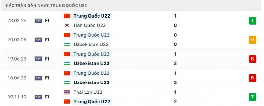 U22 Việt Nam vs U22 Trung Quốc: Chạm tay vào chức vô địch 609852