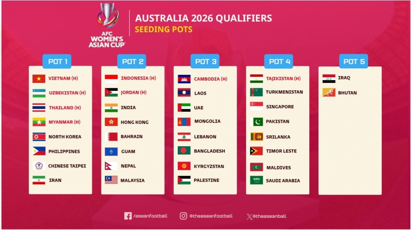 AFC báo tin không thể vui hơn cho Việt Nam ở Asian Cup 610897