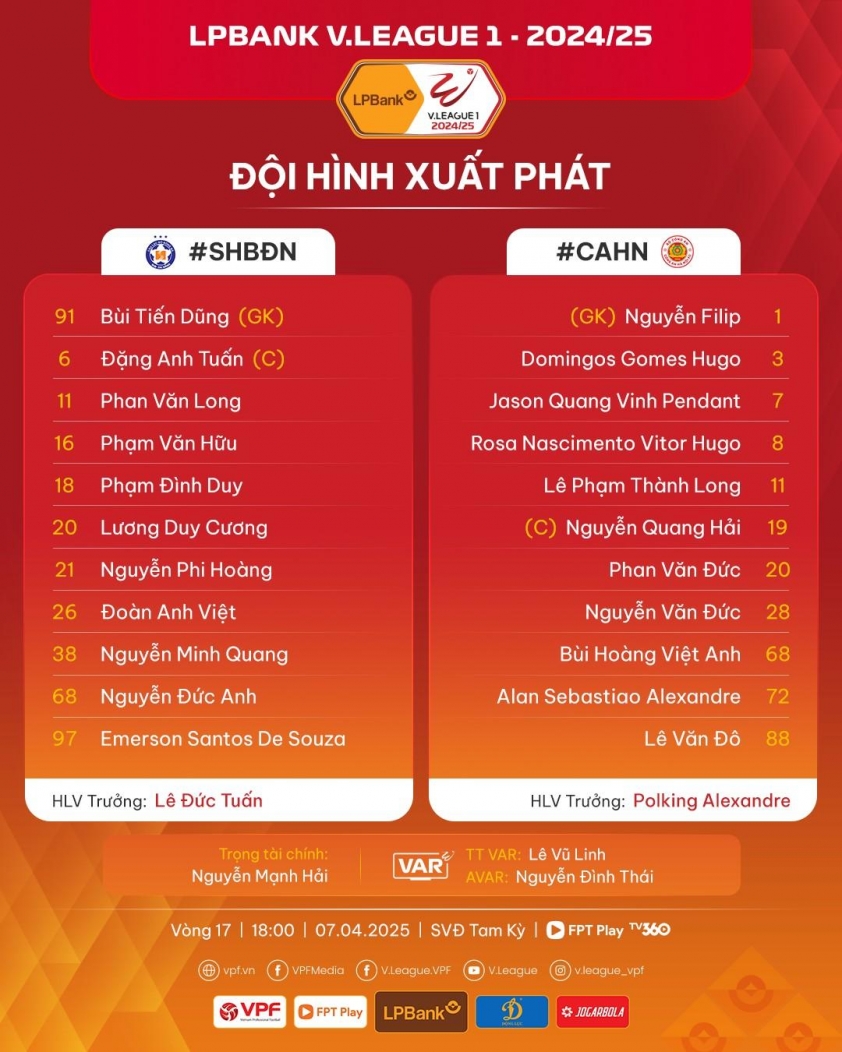 Trực tiếp Đà Nẵng vs CAHN, 18h00 hôm nay 7/4 616569