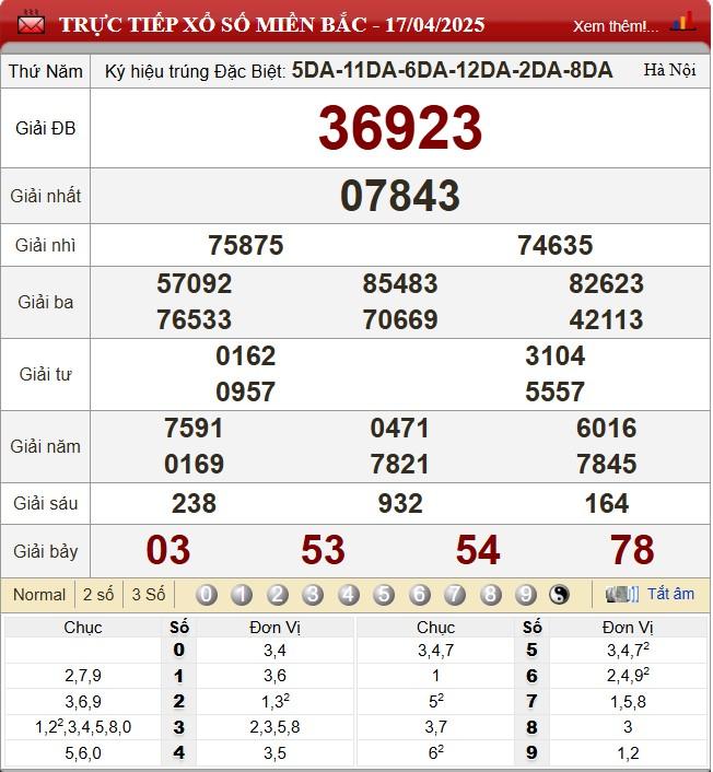 XSMB 17/4 - Kết quả xổ số miền Bắc hôm nay 17/4/2025 621944