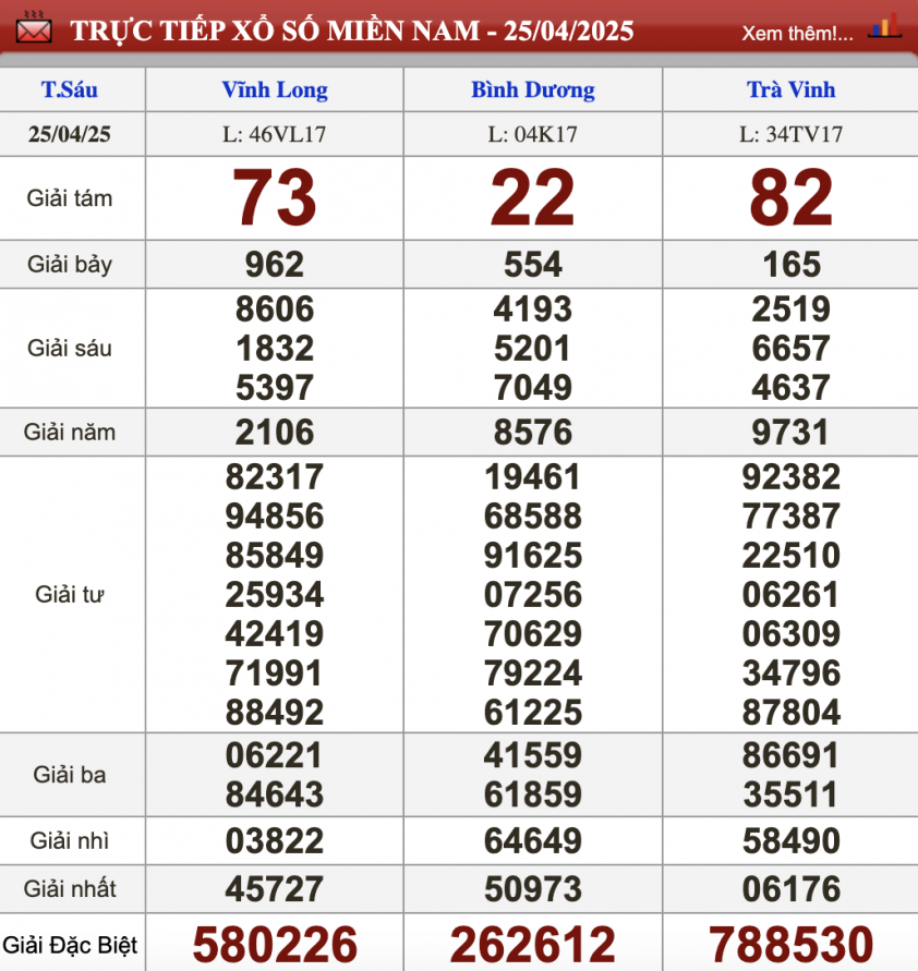 XSMN 26/4/2025 - Kết quả xổ số miền Nam hôm nay 26/4/2025 626359