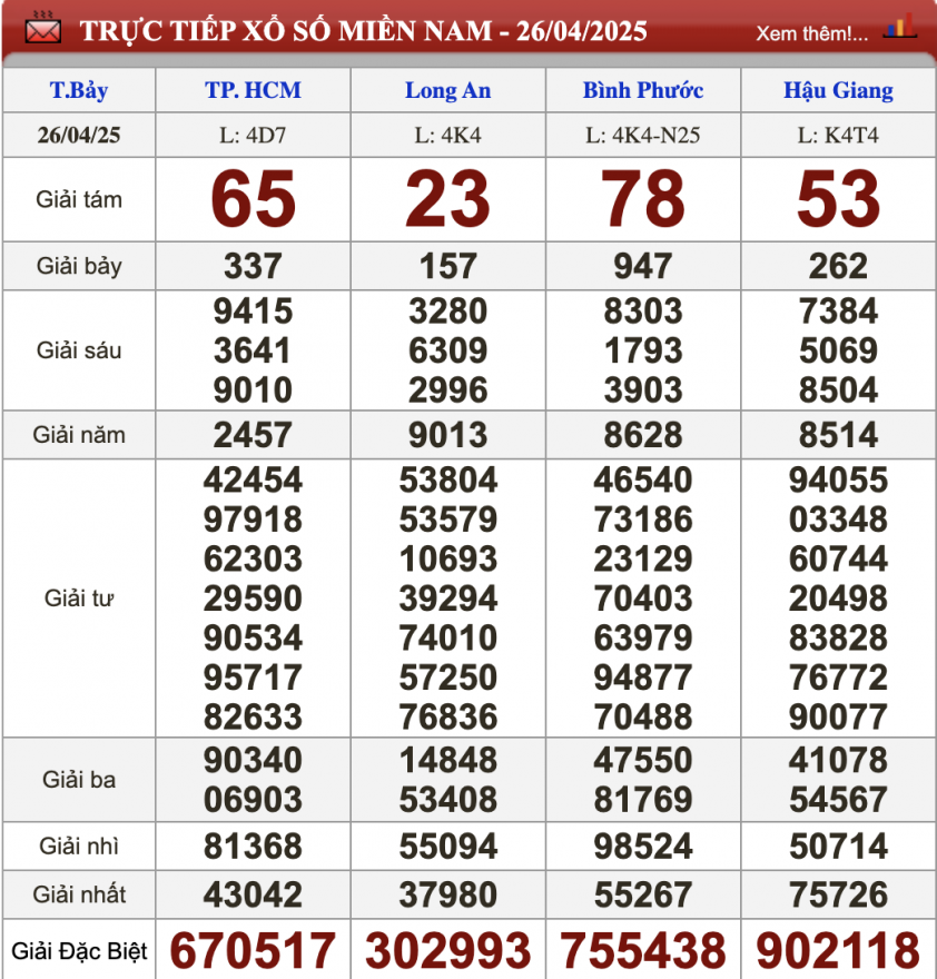 XSMN 26/4/2025 - Kết quả xổ số miền Nam hôm nay 26/4/2025 626402