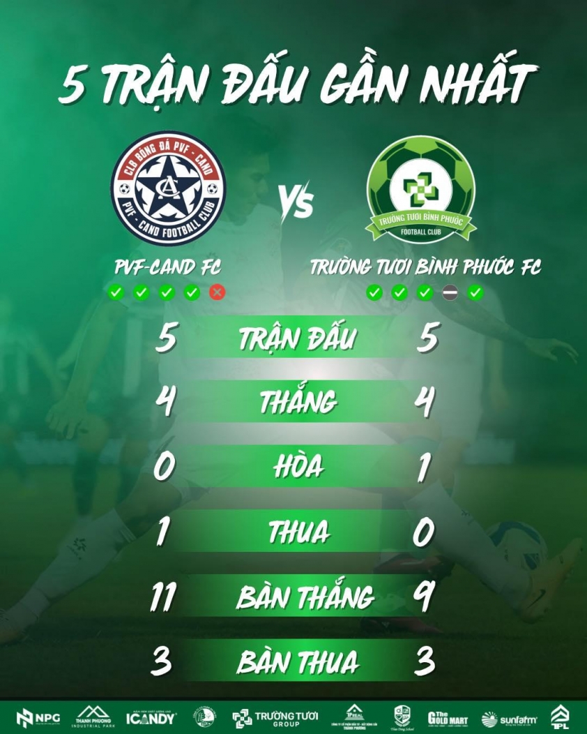 Đội của Công Phượng gặp khó trong trận quyết định của mùa giải 635027