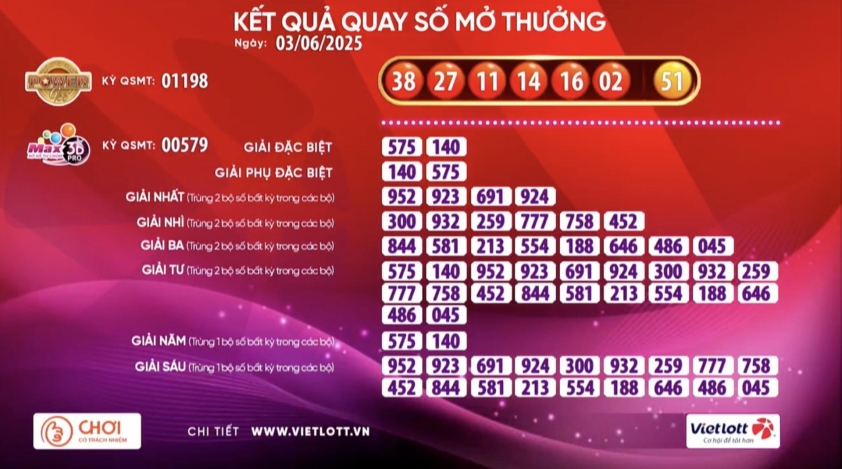 Vietlott 3/6/2025 - Kết quả xổ số Vietlott Mega 6/45 và Max 3D Pro ngày 3/6/2025 644297