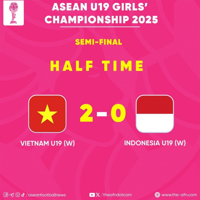 Trực tiếp U19 Việt Nam 2-0 Indonesia: Nhân đôi cách biệt 650919