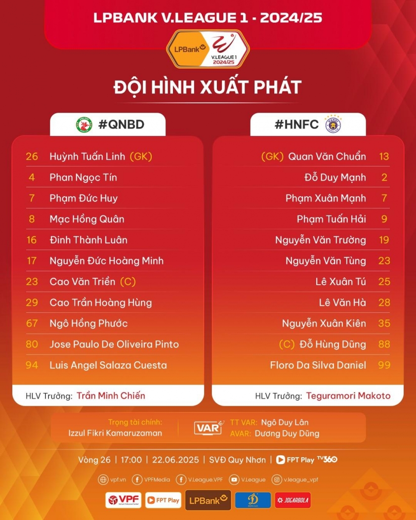 Trực tiếp Bình Định vs Hà Nội, 17h00 hôm nay 22/6 653870