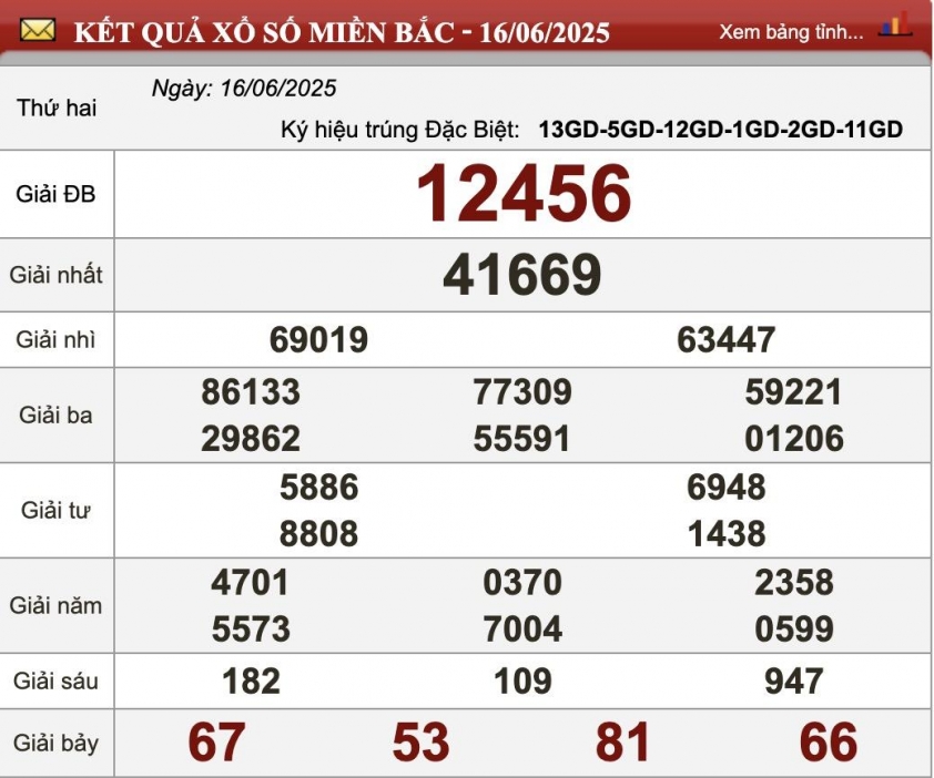 XSMB 16/6/2025 - Kết quả xổ số miền Bắc hôm nay 16/6/2025 654413
