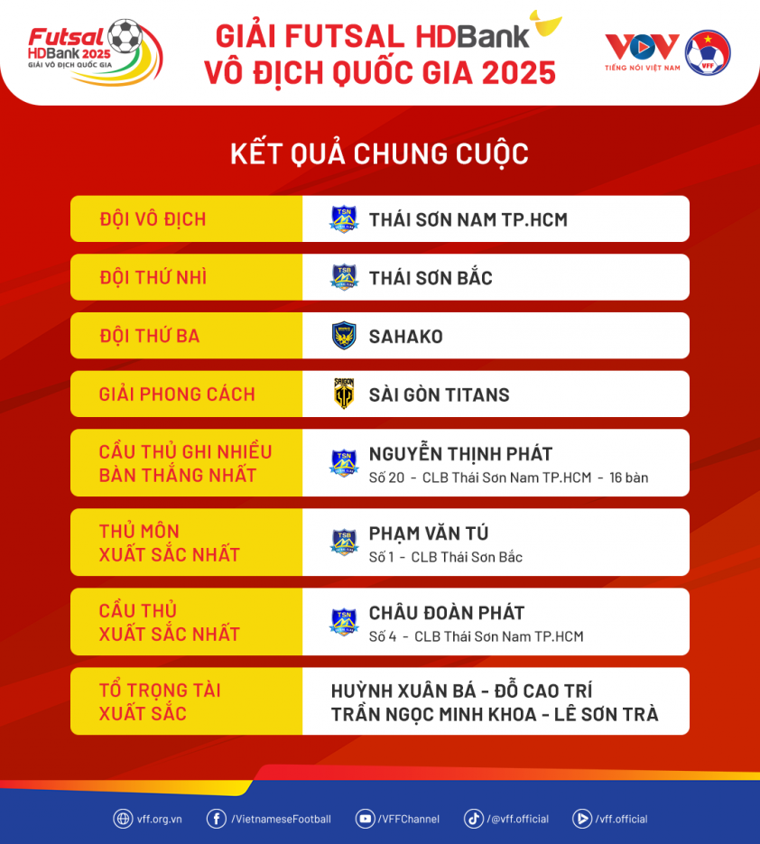 chungcuoc-futsalvdqg2025-686006465ab57