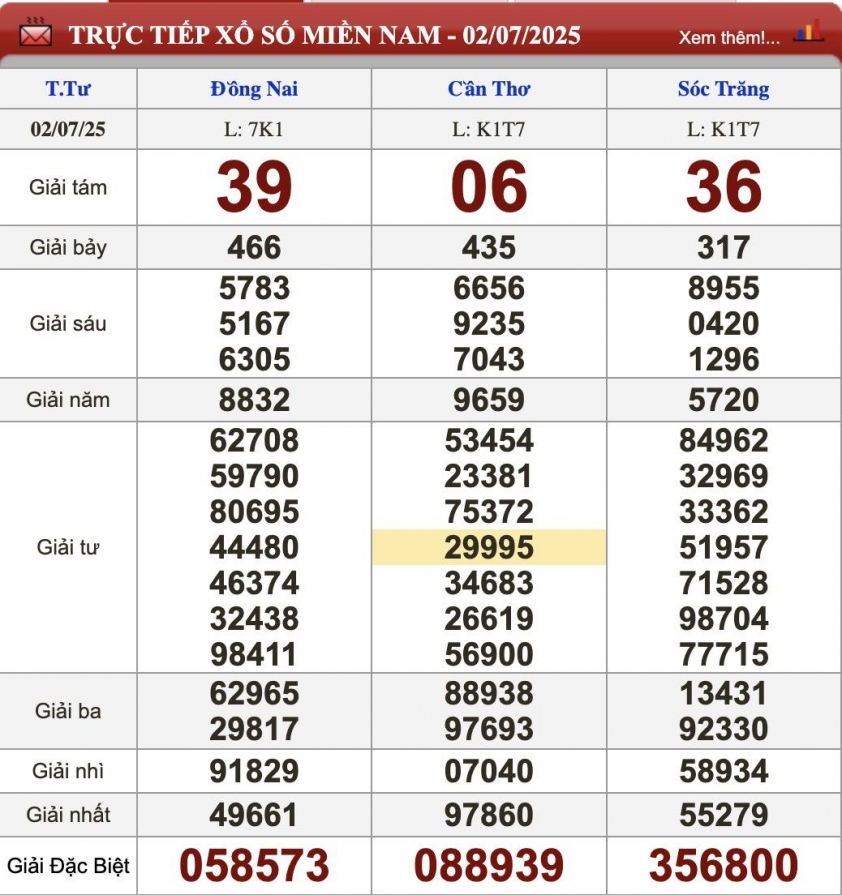 XSMN 2/7/2025 - Kết quả xổ số miền Nam hôm nay 2/7/2025 659152