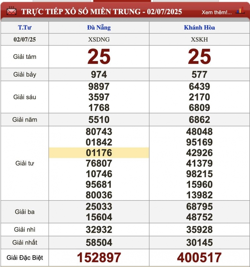 XSMT 2/7/2025 - Kết quả xổ số miền Trung hôm nay 2/7/2025 659188