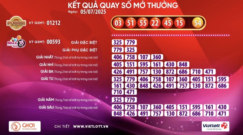 Vietlott 5/7/2025 - Kết quả xổ số Vietlott Mega 6/55 ngày 5/7/2025 660808