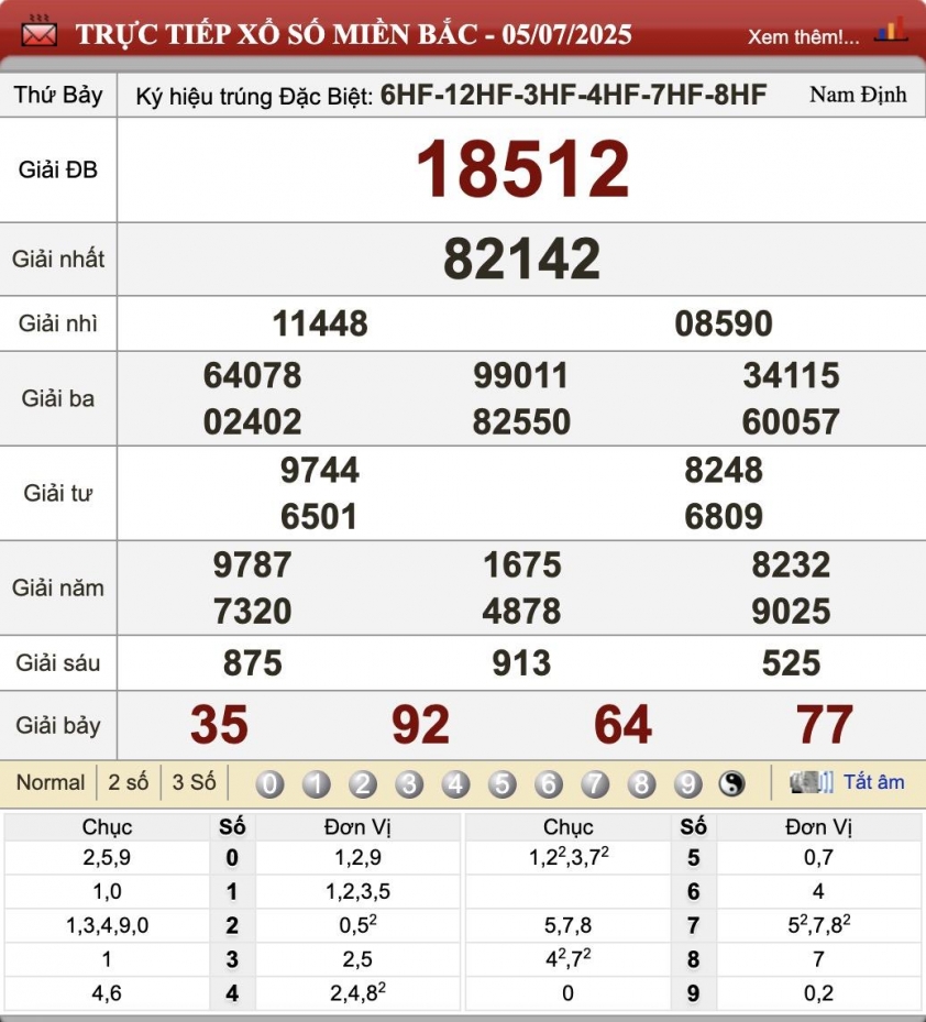XSMB 5/7/2025 - Kết quả xổ số miền Bắc hôm nay 5/7/2025 660811