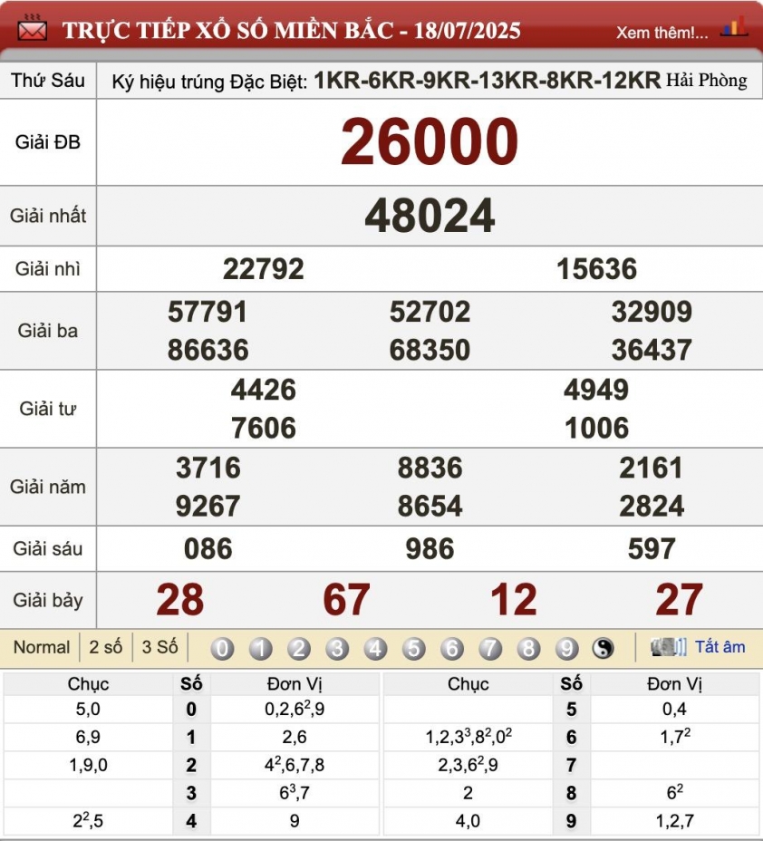 XSMB 18/7/2025 - Kết quả xổ số miền Bắc hôm nay 18/7/2025 667820