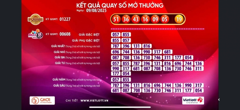 Vietlott 9/8/2025 - Kết quả xổ số Vietlott Mega 6/55 ngày 9/8/2025 681502