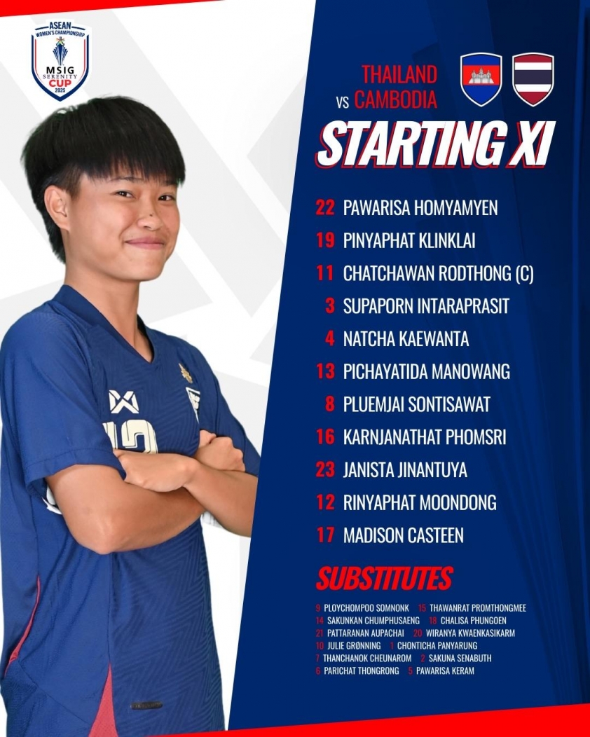 Trực tiếp nữ Campuchia vs nữ Thái Lan, 16h30 hôm nay 9/8 681394