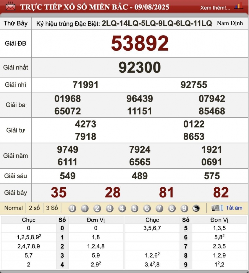 XSMB 9/8/2025 - Kết quả xổ số miền Bắc hôm nay 9/8/2025 681505