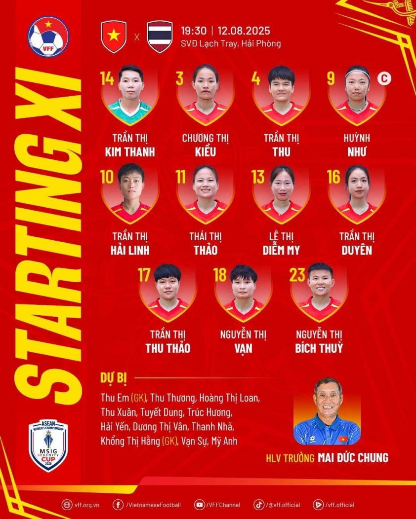 Trực tiếp nữ Việt Nam vs nữ Thái Lan, 19h30 hôm nay 12/8 683375