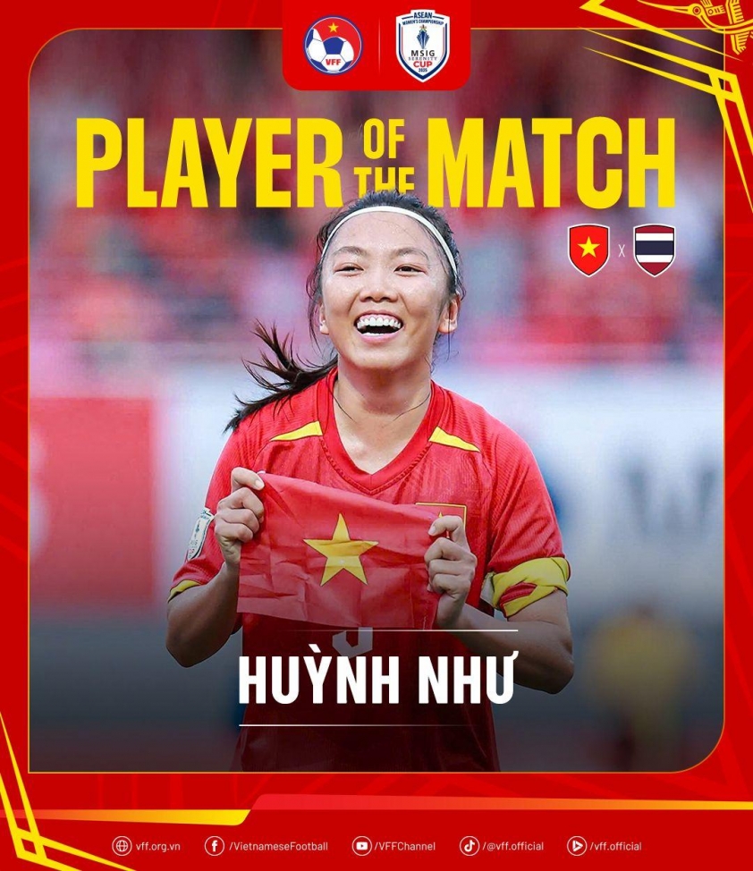 Ghi bàn sau 2 năm, Huỳnh Như được AFF vinh danh 687975