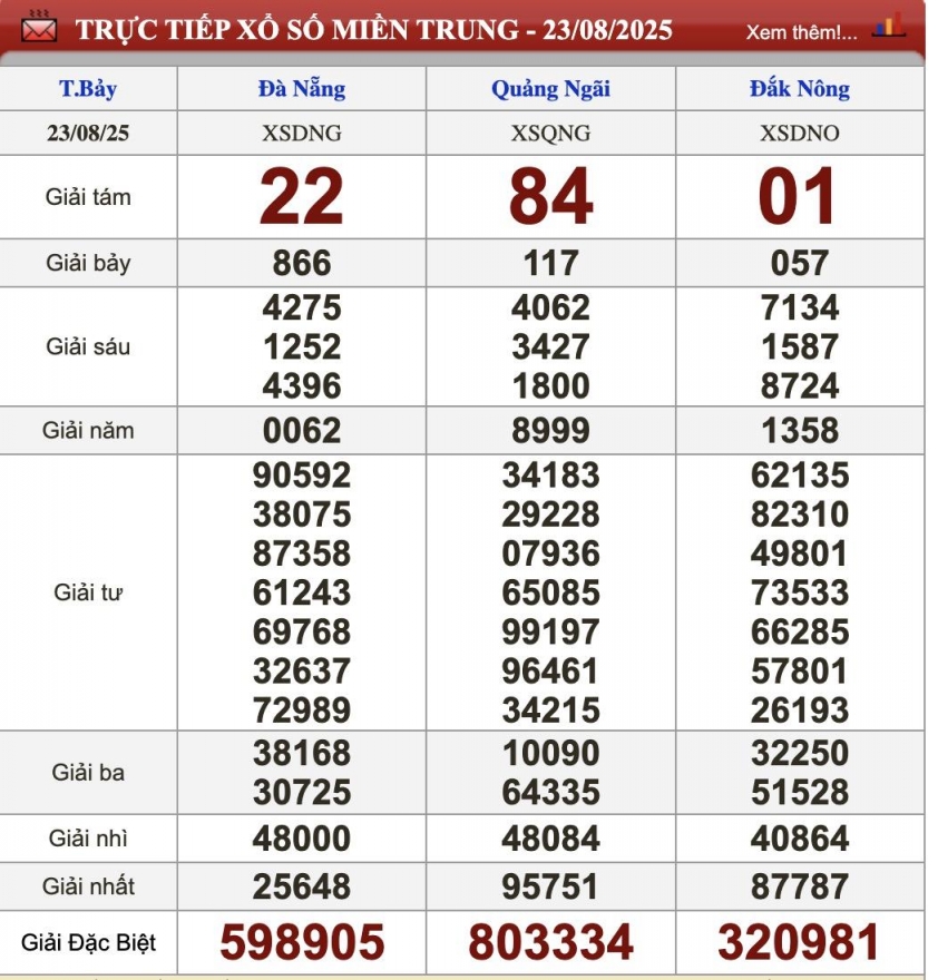 XSMT 23/8/2025 - Kết quả xổ số miền Trung hôm nay 23/8/2025 690631