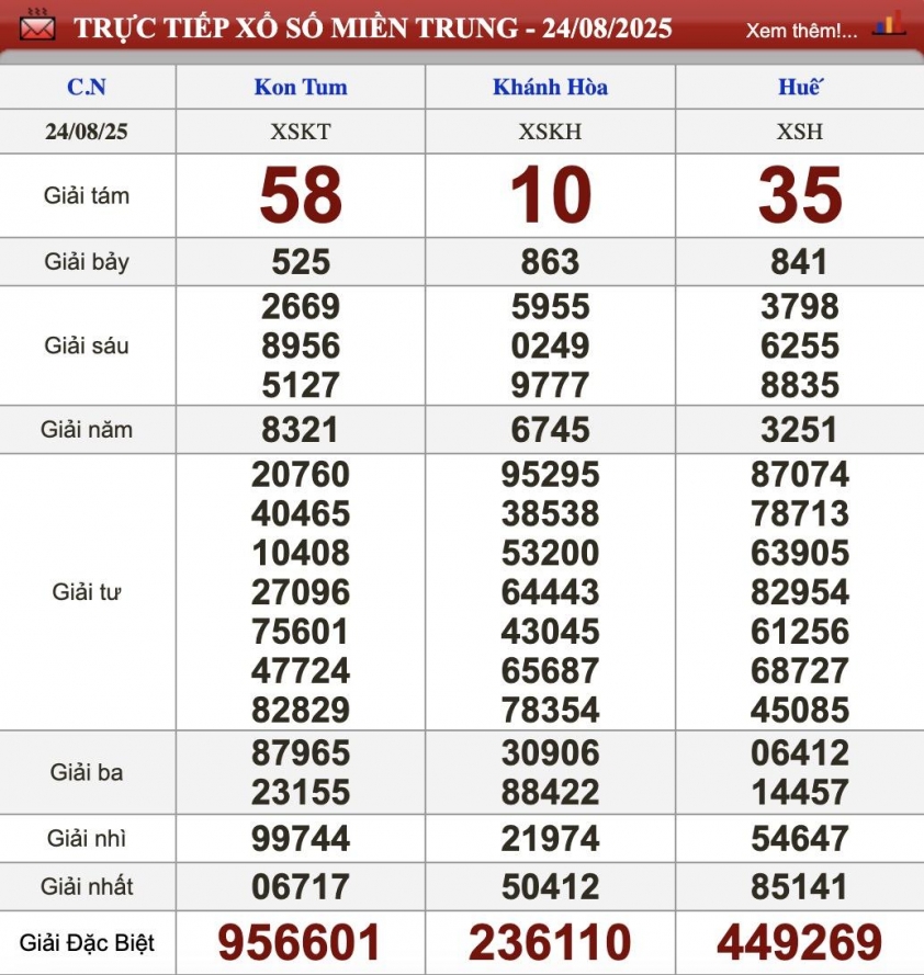 XSMT 24/8/2025 - Kết quả xổ số miền Trung hôm nay 24/8/2025 691051