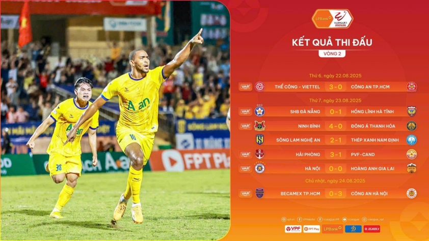 Vòng 2 V-League 2025/2026: Bất ngờ mang tên Ninh Bình 691464