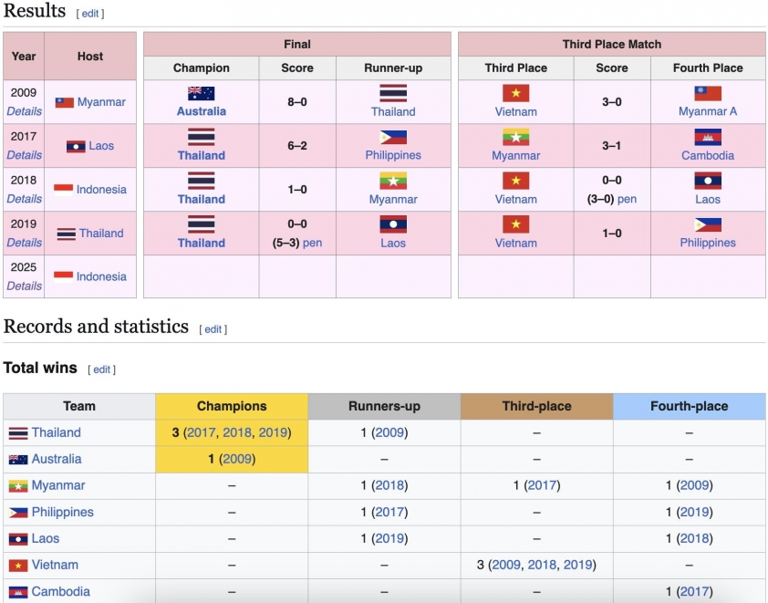 U16 nữ Việt Nam quyết tâm phá dớp ở giải Đông Nam Á 692636