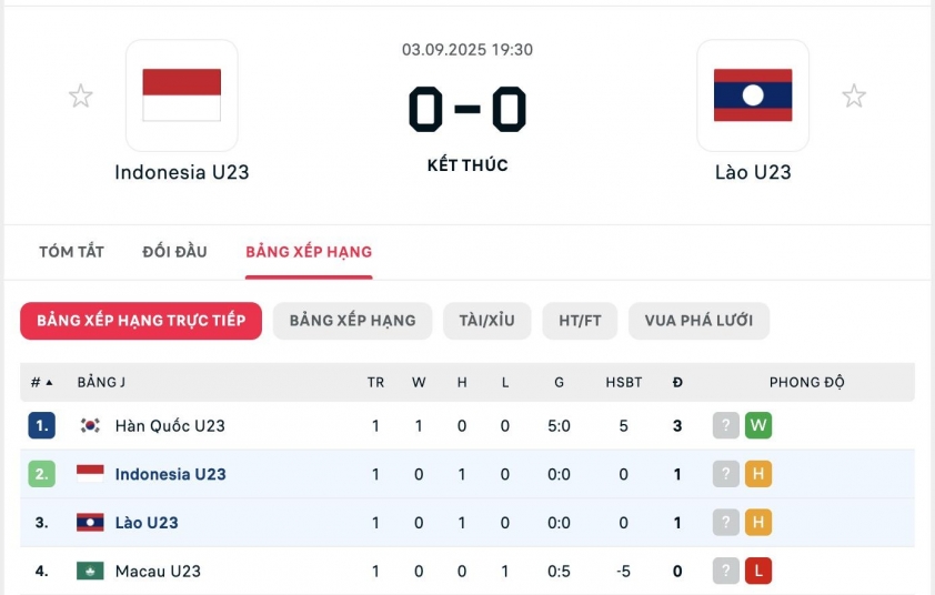 Lào tạo địa chấn trước U23 Indonesia ở vòng loại châu Á 697273